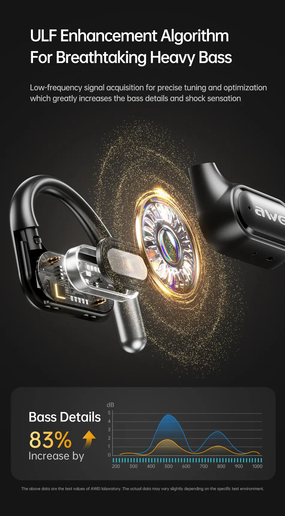 Awei OWS T93 Open Bluetooth Headset sound specs