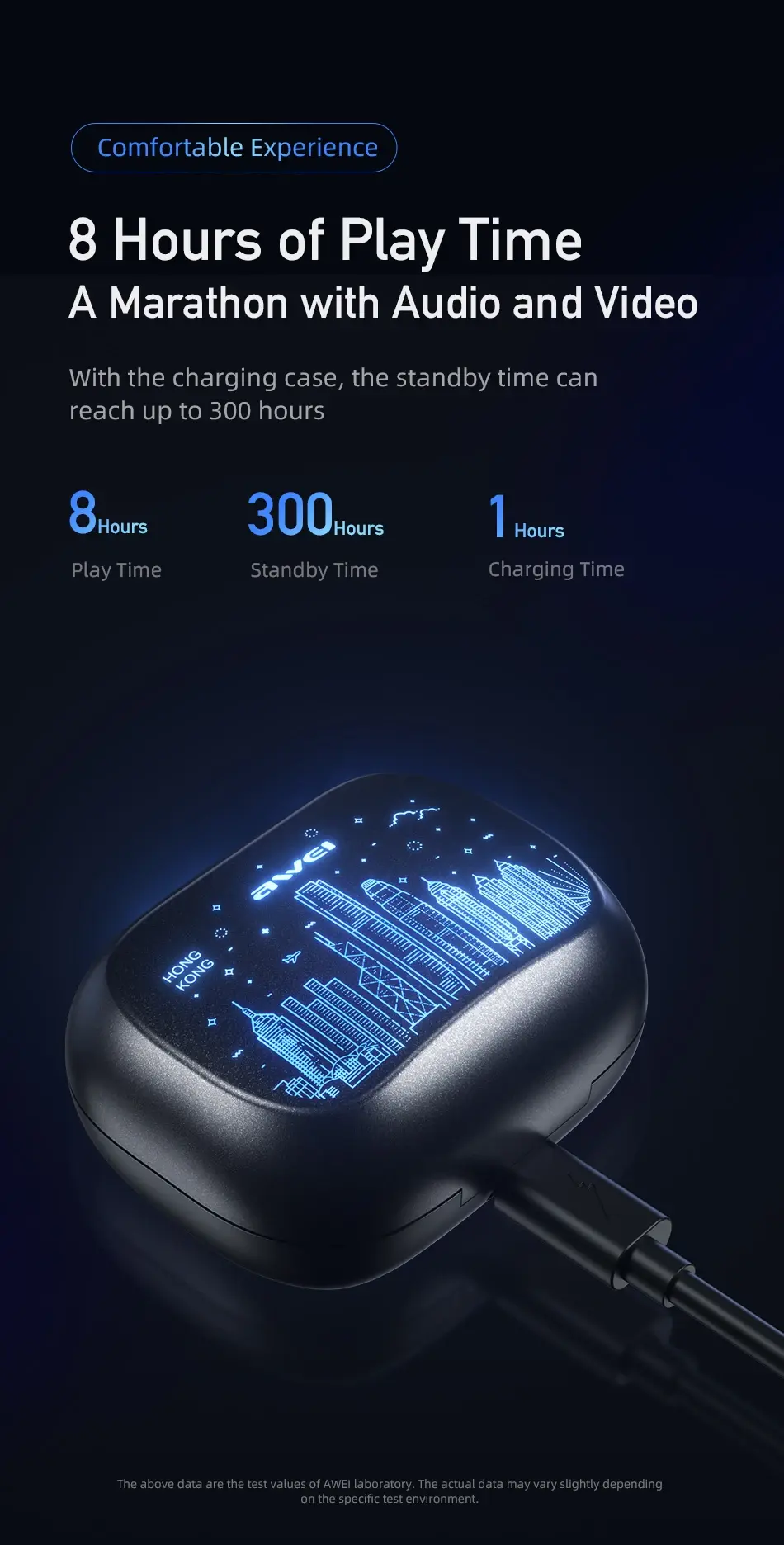 Awei T53 ANC Earbuds battery details