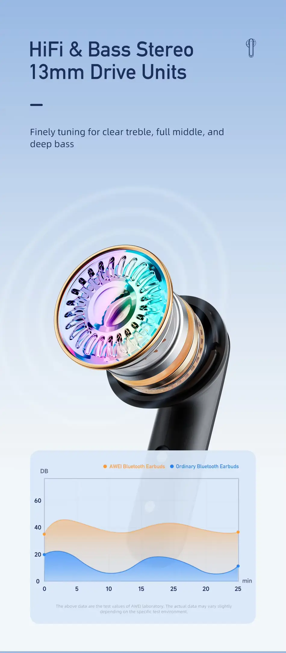 Awei T66 Earbuds sound specs
