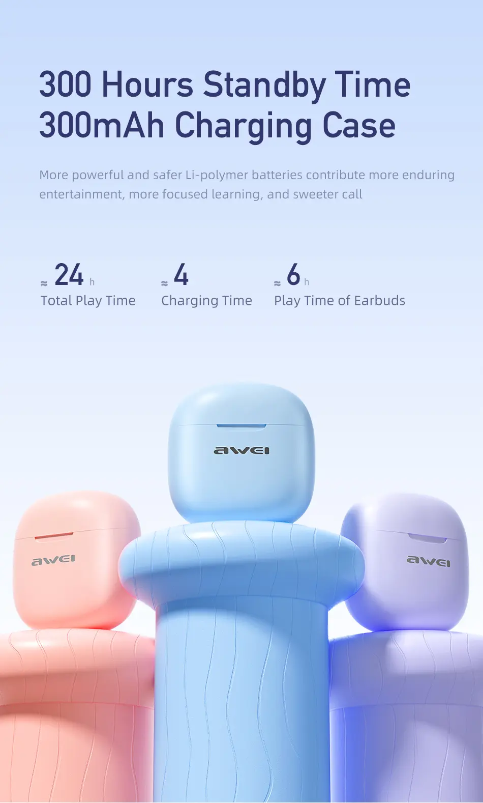 Awei T68 ENC Bluetooth Headset battery specs