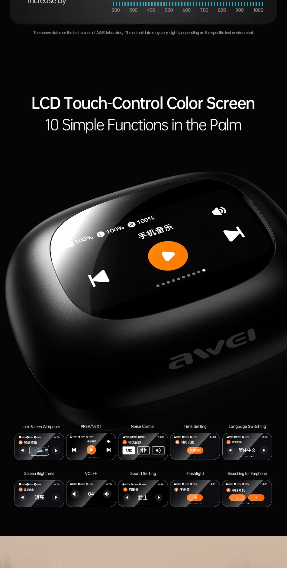 Awei TP97 10 lcd functions