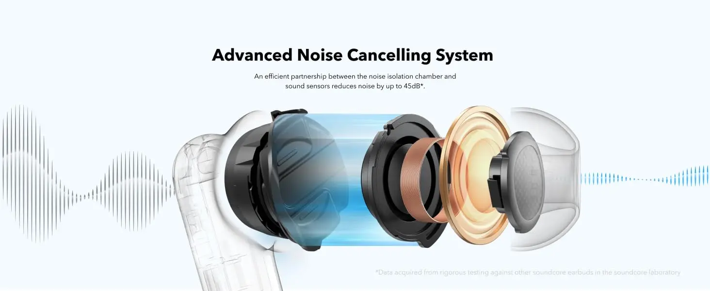 Anker Soundcore P40i Earbuds customize ANC