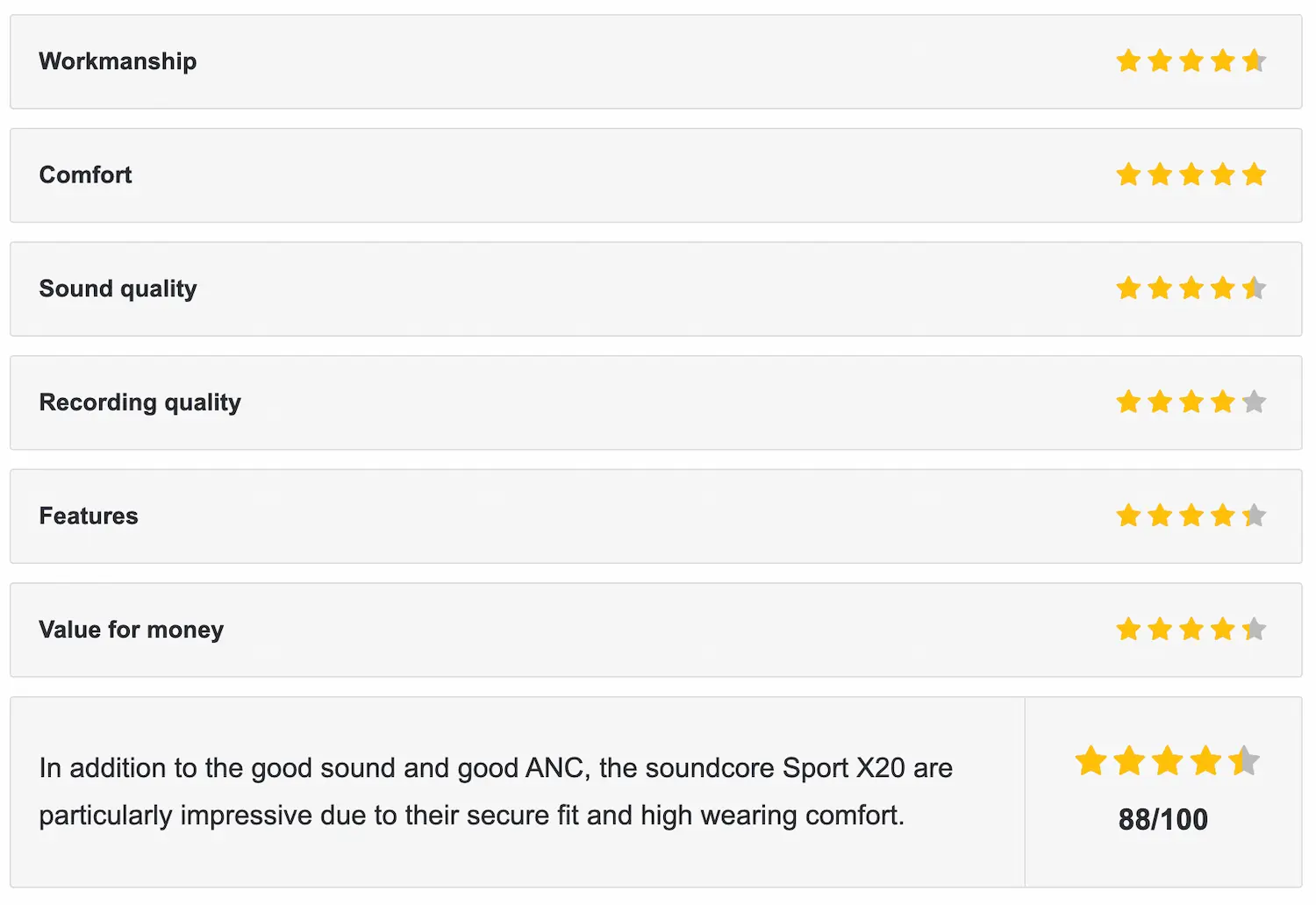 Anker Soundcore Sport X20 ratting