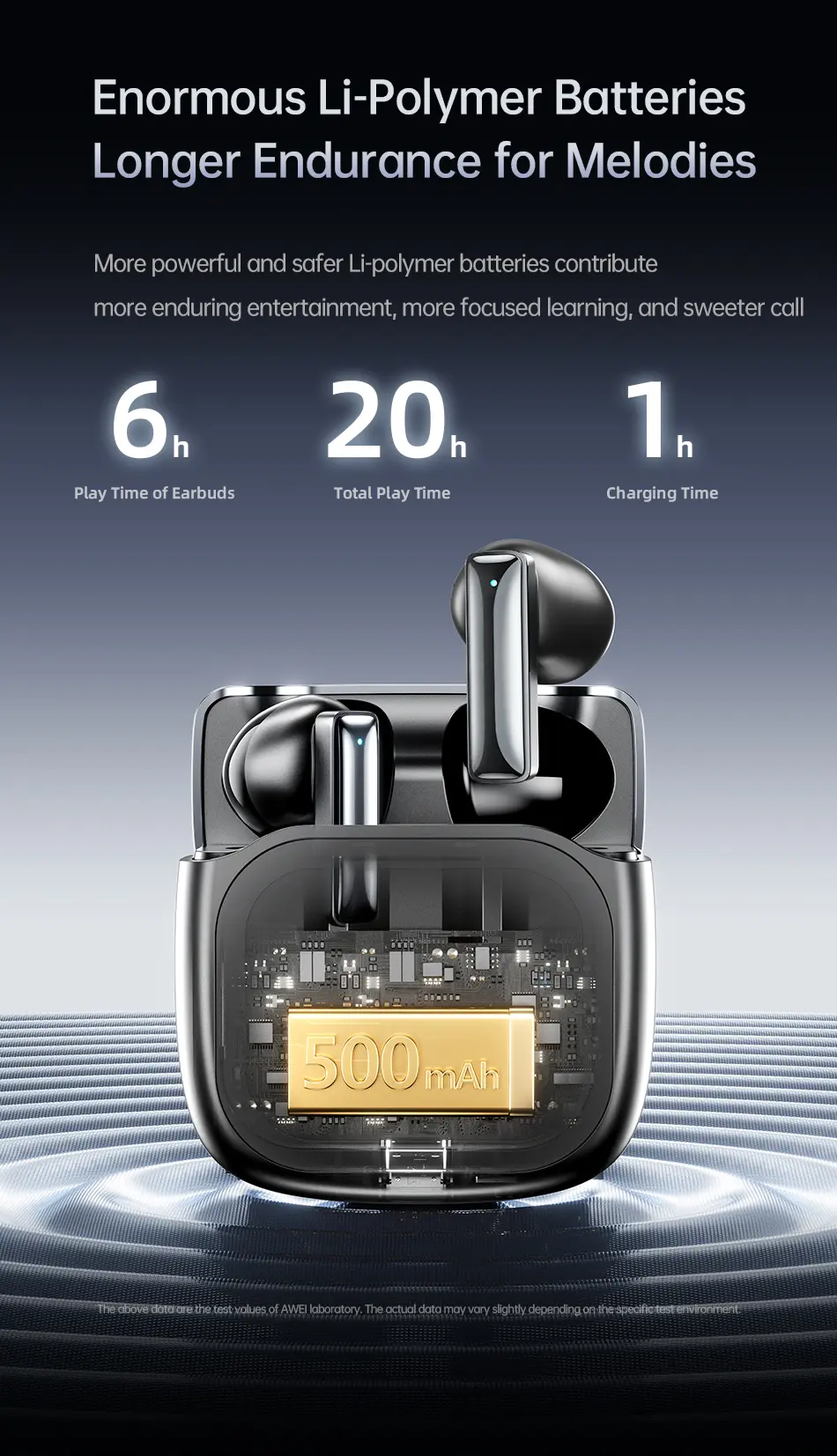 Awei TP100 Earbuds battery capacity
