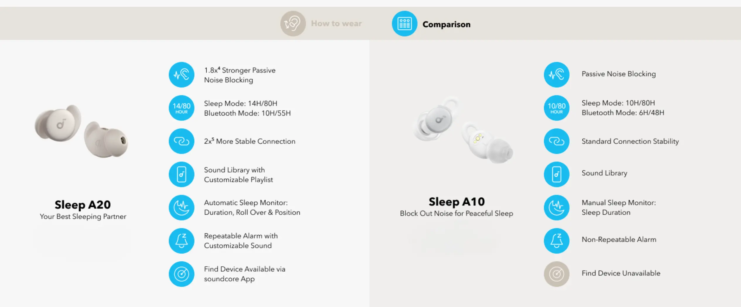 Soundcore Sleep A20 Earbuds comparison