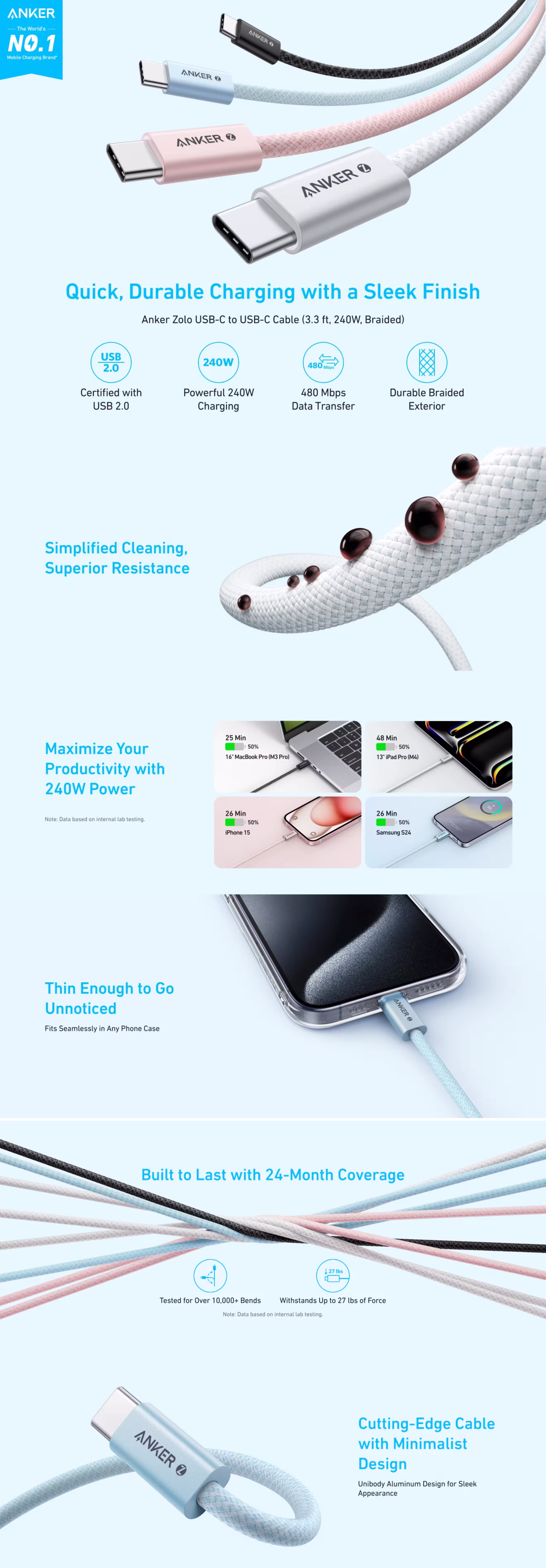 Anker Zolo USB C to USB C Braided Fast Charging Cable infographics
