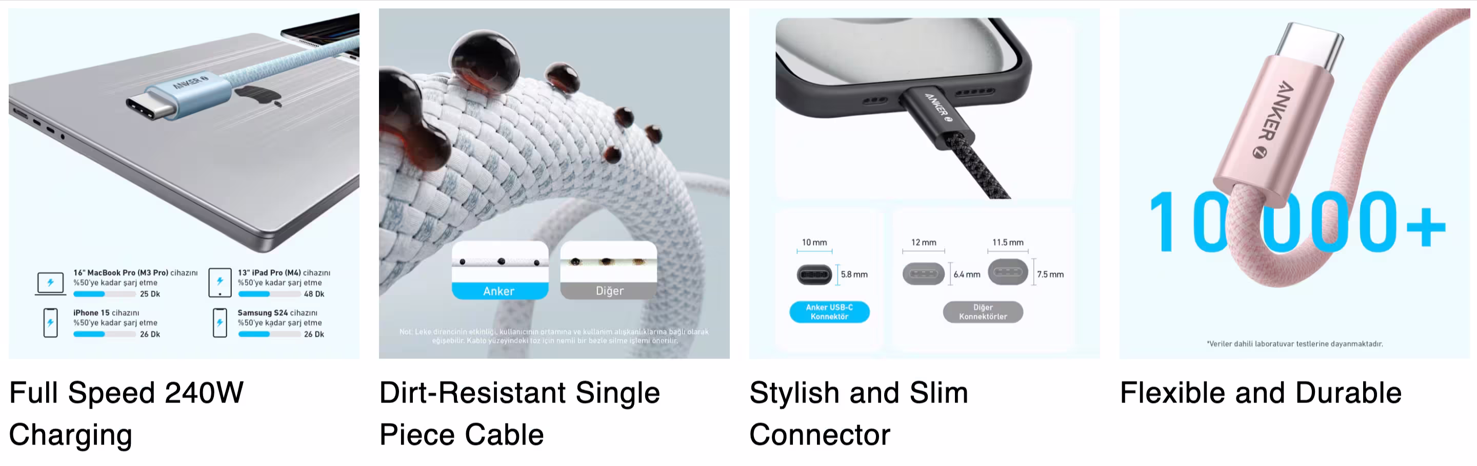 Anker Zolo USB C to USB C Braided Fast Charging Cable specs