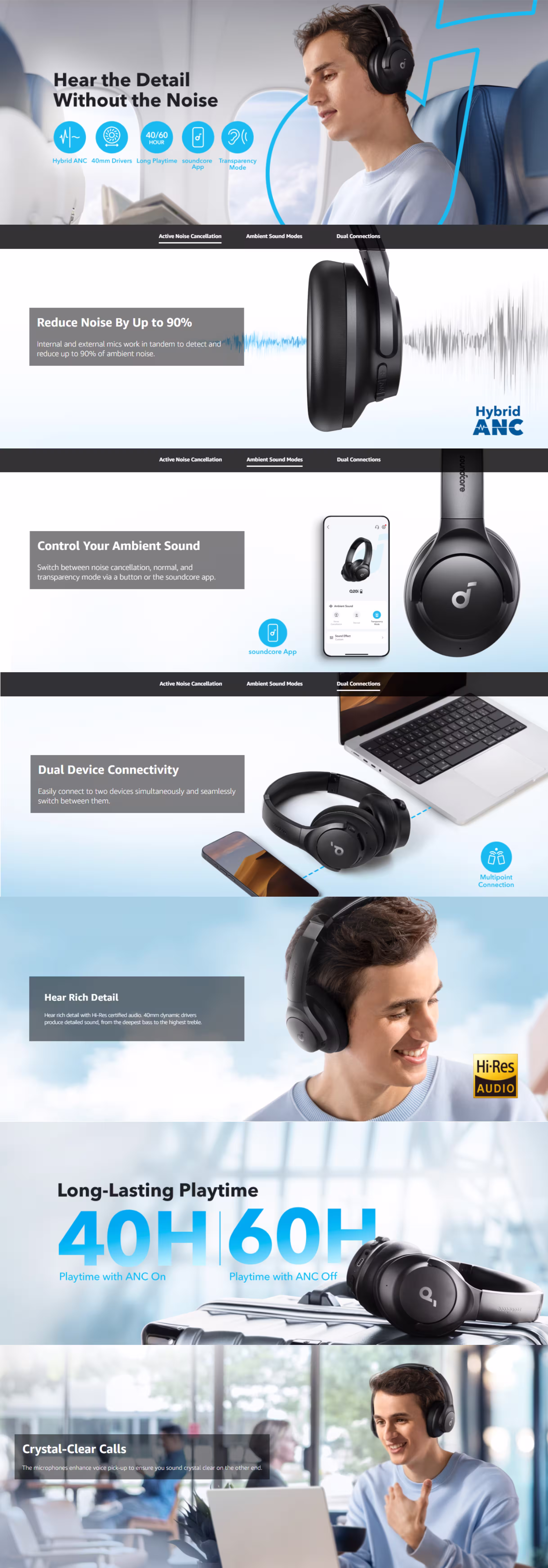Soundcore Q20i Headphones infographics